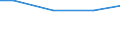 Kreise und kreisfreie Städte: Schaumburg, Landkreis / Wasserentnahme und -bezug: Fremdbezug von Wasser / Wertmerkmal: Betriebe