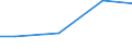 Kreise und kreisfreie Städte: Celle, Landkreis / Wasserentnahme und -bezug: Eigengewinnung von Wasser / Wertmerkmal: Betriebe