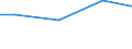 Kreise und kreisfreie Städte: Celle, Landkreis / Wasserentnahme und -bezug: Fremdbezug von Wasser / Wertmerkmal: Betriebe