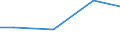 Kreise und kreisfreie Städte: Harburg, Landkreis / Wasserentnahme und -bezug: Eigengewinnung von Wasser / Wertmerkmal: Betriebe