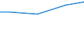 Kreise und kreisfreie Städte: Harburg, Landkreis / Wasserentnahme und -bezug: Fremdbezug von Wasser / Wertmerkmal: Betriebe