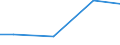 Kreise und kreisfreie Städte: Lüchow-Dannenberg, Landkreis / Wasserentnahme und -bezug: Eigengewinnung von Wasser / Wertmerkmal: Betriebe