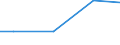 Kreise und kreisfreie Städte: Lüneburg, Landkreis / Wasserentnahme und -bezug: Eigengewinnung von Wasser / Wertmerkmal: Betriebe