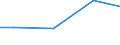 Kreise und kreisfreie Städte: Lüneburg, Landkreis / Wasserentnahme und -bezug: Fremdbezug von Wasser / Wertmerkmal: Betriebe