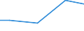 Kreise und kreisfreie Städte: Rotenburg (Wümme), Landkreis / Wasserentnahme und -bezug: Eigengewinnung von Wasser / Wertmerkmal: Betriebe