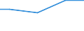 Kreise und kreisfreie Städte: Rotenburg (Wümme), Landkreis / Wasserentnahme und -bezug: Fremdbezug von Wasser / Wertmerkmal: Betriebe