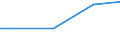 Kreise und kreisfreie Städte: Heidekreis, Landkreis / Wasserentnahme und -bezug: Eigengewinnung von Wasser / Wertmerkmal: Betriebe