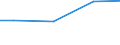 Kreise und kreisfreie Städte: Heidekreis, Landkreis / Wasserentnahme und -bezug: Fremdbezug von Wasser / Wertmerkmal: Betriebe