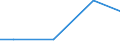 Kreise und kreisfreie Städte: Stade, Landkreis / Wasserentnahme und -bezug: Eigengewinnung von Wasser / Wertmerkmal: Betriebe