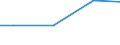 Kreise und kreisfreie Städte: Uelzen, Landkreis / Wasserentnahme und -bezug: Eigengewinnung von Wasser / Wertmerkmal: Betriebe