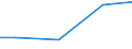 Kreise und kreisfreie Städte: Uelzen, Landkreis / Wasserentnahme und -bezug: Fremdbezug von Wasser / Wertmerkmal: Betriebe