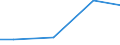 Kreise und kreisfreie Städte: Verden, Landkreis / Wasserentnahme und -bezug: Eigengewinnung von Wasser / Wertmerkmal: Betriebe