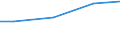 Kreise und kreisfreie Städte: Verden, Landkreis / Wasserentnahme und -bezug: Fremdbezug von Wasser / Wertmerkmal: Betriebe