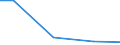 Kreise und kreisfreie Städte: Dithmarschen, Landkreis / Wasserentnahme und -bezug: Eigengewinnung von Wasser / Wertmerkmal: Wasseraufkommen