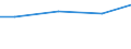 Kreise und kreisfreie Städte: Herzogtum Lauenburg, Landkreis / Wasserentnahme und -bezug: Fremdbezug von Wasser / Wertmerkmal: Wasseraufkommen