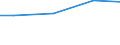 Kreise und kreisfreie Städte: Nordfriesland, Landkreis / Wasserentnahme und -bezug: Eigengewinnung von Wasser / Wertmerkmal: Wasseraufkommen