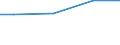 Kreise und kreisfreie Städte: Ostholstein, Landkreis / Wasserentnahme und -bezug: Fremdbezug von Wasser / Wertmerkmal: Wasseraufkommen