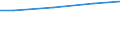 Kreise und kreisfreie Städte: Pinneberg, Landkreis / Wasserentnahme und -bezug: Eigengewinnung von Wasser / Wertmerkmal: Wasseraufkommen