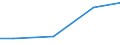 Kreise und kreisfreie Städte: Plön, Landkreis / Wasserentnahme und -bezug: Fremdbezug von Wasser / Wertmerkmal: Wasseraufkommen