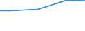 Kreise und kreisfreie Städte: Stormarn, Landkreis / Wasserentnahme und -bezug: Fremdbezug von Wasser / Wertmerkmal: Wasseraufkommen