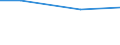 Kreise und kreisfreie Städte: Göttingen, Landkreis / Wasserentnahme und -bezug: Eigengewinnung von Wasser / Wertmerkmal: Wasseraufkommen