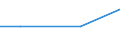 Kreise und kreisfreie Städte: Göttingen, Landkreis / Wasserentnahme und -bezug: Fremdbezug von Wasser / Wertmerkmal: Wasseraufkommen