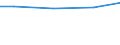 Kreise und kreisfreie Städte: Goslar, Landkreis / Wasserentnahme und -bezug: Eigengewinnung von Wasser / Wertmerkmal: Wasseraufkommen