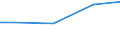 Kreise und kreisfreie Städte: Hameln-Pyrmont, Landkreis / Wasserentnahme und -bezug: Fremdbezug von Wasser / Wertmerkmal: Wasseraufkommen