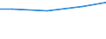 Kreise und kreisfreie Städte: Hildesheim, Landkreis / Wasserentnahme und -bezug: Fremdbezug von Wasser / Wertmerkmal: Wasseraufkommen