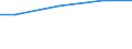 Kreise und kreisfreie Städte: Holzminden, Landkreis / Wasserentnahme und -bezug: Fremdbezug von Wasser / Wertmerkmal: Wasseraufkommen