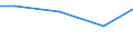 Kreise und kreisfreie Städte: Nienburg (Weser), Landkreis / Wasserentnahme und -bezug: Fremdbezug von Wasser / Wertmerkmal: Wasseraufkommen