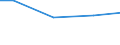 Kreise und kreisfreie Städte: Schaumburg, Landkreis / Wasserentnahme und -bezug: Fremdbezug von Wasser / Wertmerkmal: Wasseraufkommen