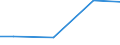 Kreise und kreisfreie Städte: Celle, Landkreis / Wasserentnahme und -bezug: Eigengewinnung von Wasser / Wertmerkmal: Wasseraufkommen