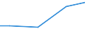 Kreise und kreisfreie Städte: Celle, Landkreis / Wasserentnahme und -bezug: Fremdbezug von Wasser / Wertmerkmal: Wasseraufkommen