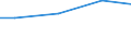 Kreise und kreisfreie Städte: Harburg, Landkreis / Wasserentnahme und -bezug: Eigengewinnung von Wasser / Wertmerkmal: Wasseraufkommen