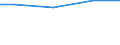 Kreise und kreisfreie Städte: Harburg, Landkreis / Wasserentnahme und -bezug: Fremdbezug von Wasser / Wertmerkmal: Wasseraufkommen