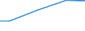 Kreise und kreisfreie Städte: Lüchow-Dannenberg, Landkreis / Wasserentnahme und -bezug: Eigengewinnung von Wasser / Wertmerkmal: Wasseraufkommen