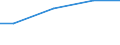 Kreise und kreisfreie Städte: Lüchow-Dannenberg, Landkreis / Wasserentnahme und -bezug: Fremdbezug von Wasser / Wertmerkmal: Wasseraufkommen