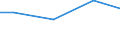 Kreise und kreisfreie Städte: Rotenburg (Wümme), Landkreis / Wasserentnahme und -bezug: Fremdbezug von Wasser / Wertmerkmal: Wasseraufkommen