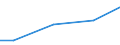 Kreise und kreisfreie Städte: Heidekreis, Landkreis / Wasserentnahme und -bezug: Eigengewinnung von Wasser / Wertmerkmal: Wasseraufkommen