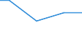 Kreise und kreisfreie Städte: Heidekreis, Landkreis / Wasserentnahme und -bezug: Fremdbezug von Wasser / Wertmerkmal: Wasseraufkommen