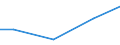 Kreise und kreisfreie Städte: Uelzen, Landkreis / Wasserentnahme und -bezug: Fremdbezug von Wasser / Wertmerkmal: Wasseraufkommen