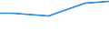 Kreise und kreisfreie Städte: Delmenhorst, Kreisfreie Stadt / Wasserentnahme und -bezug: Fremdbezug von Wasser / Wertmerkmal: Wasseraufkommen