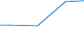 Kreise und kreisfreie Städte: Neumünster, Kreisfreie Stadt / Nutzungsarten: für Belegschaftszwecke / Wertmerkmal: genutztes Wasser