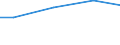 Kreise und kreisfreie Städte: Region Hannover, Landkreis / Nutzungsarten: für produktionsspezifische Zwecke / Wertmerkmal: genutztes Wasser