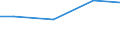 Kreise und kreisfreie Städte: Region Hannover, Landkreis / Nutzungsarten: für Belegschaftszwecke / Wertmerkmal: genutztes Wasser