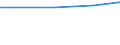 Kreise und kreisfreie Städte: Diepholz, Landkreis / Nutzungsarten: für Belegschaftszwecke / Wertmerkmal: genutztes Wasser