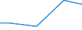 Kreise und kreisfreie Städte: Dithmarschen, Landkreis / Art der Wasserverwendung: ungenutzt abgeleitet/an Dritte abgegebenes Wasser / Wertmerkmal: Wasseraufkommen