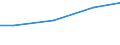 Kreise und kreisfreie Städte: Nordfriesland, Landkreis / Art der Wasserverwendung: im Betrieb eingesetztes Frischwasser / Wertmerkmal: Wasseraufkommen