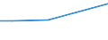 Kreise und kreisfreie Städte: Pinneberg, Landkreis / Art der Wasserverwendung: ungenutzt abgeleitet/an Dritte abgegebenes Wasser / Wertmerkmal: Wasseraufkommen